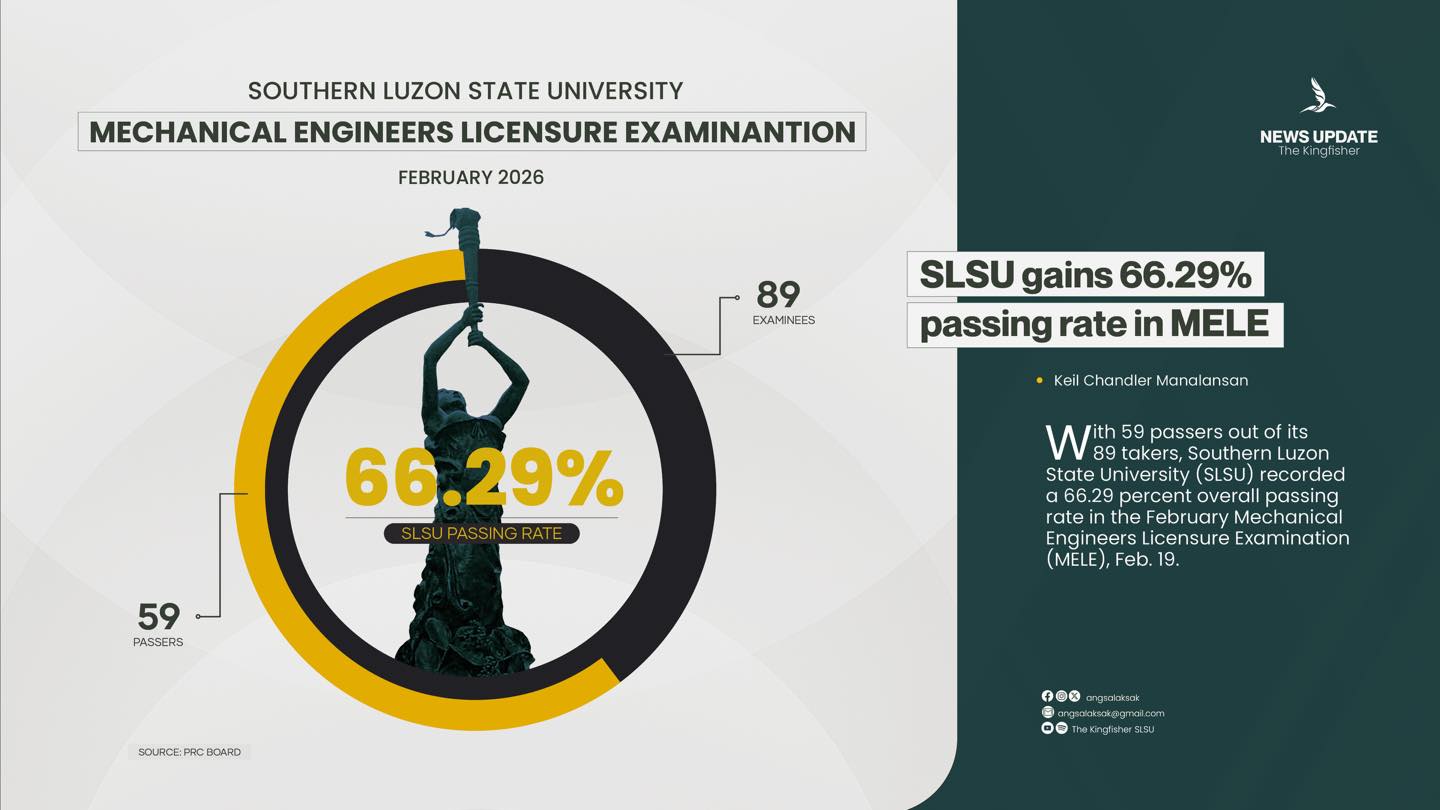 NEWS UPDATE | SLSU gains 66.29% passing rate in MELE